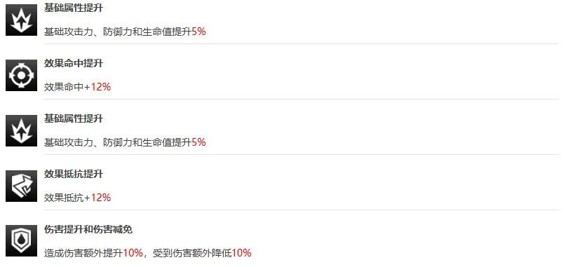 潜能加点界面截图，展示不同阶段可解锁的能力选项