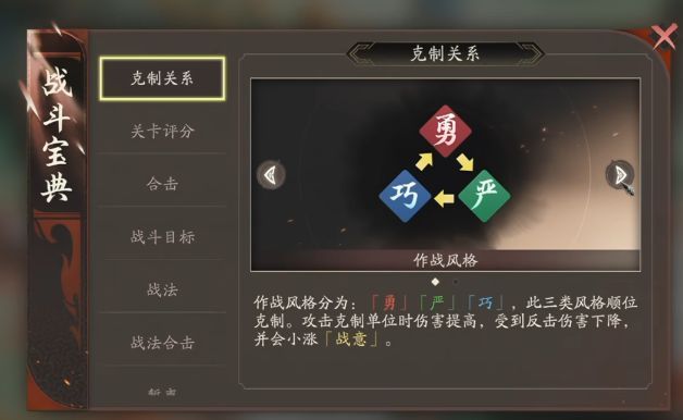 游戏内属性克制图示，展示‘巧’克‘勇’、‘严’克‘巧’的关系链