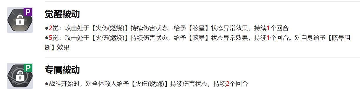 玛格那与其他角色组成的四人小队界面，显示队伍整体火属性加成与协同机制