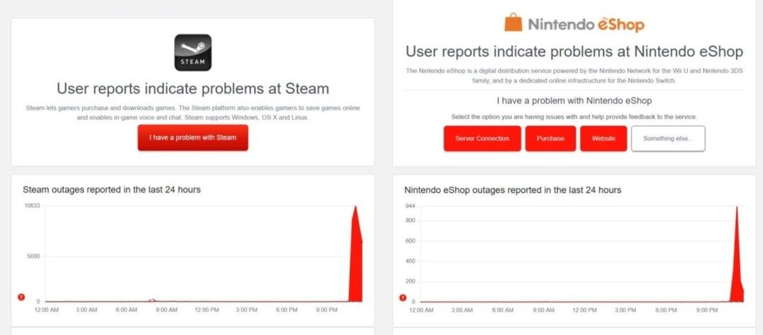 Downdetector网站截图显示多个游戏平台在同时间段出现大量故障报告，其中Steam和任天堂eShop的峰值问题提交数量尤为突出