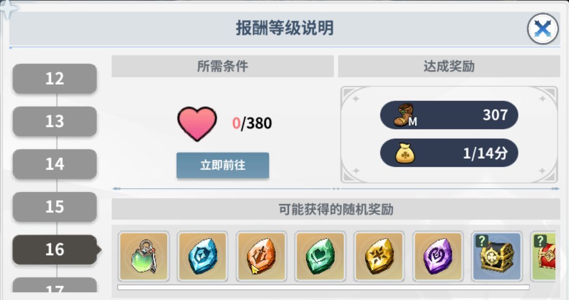 报酬等级说明页面，表格形式展示各等级奖励明细