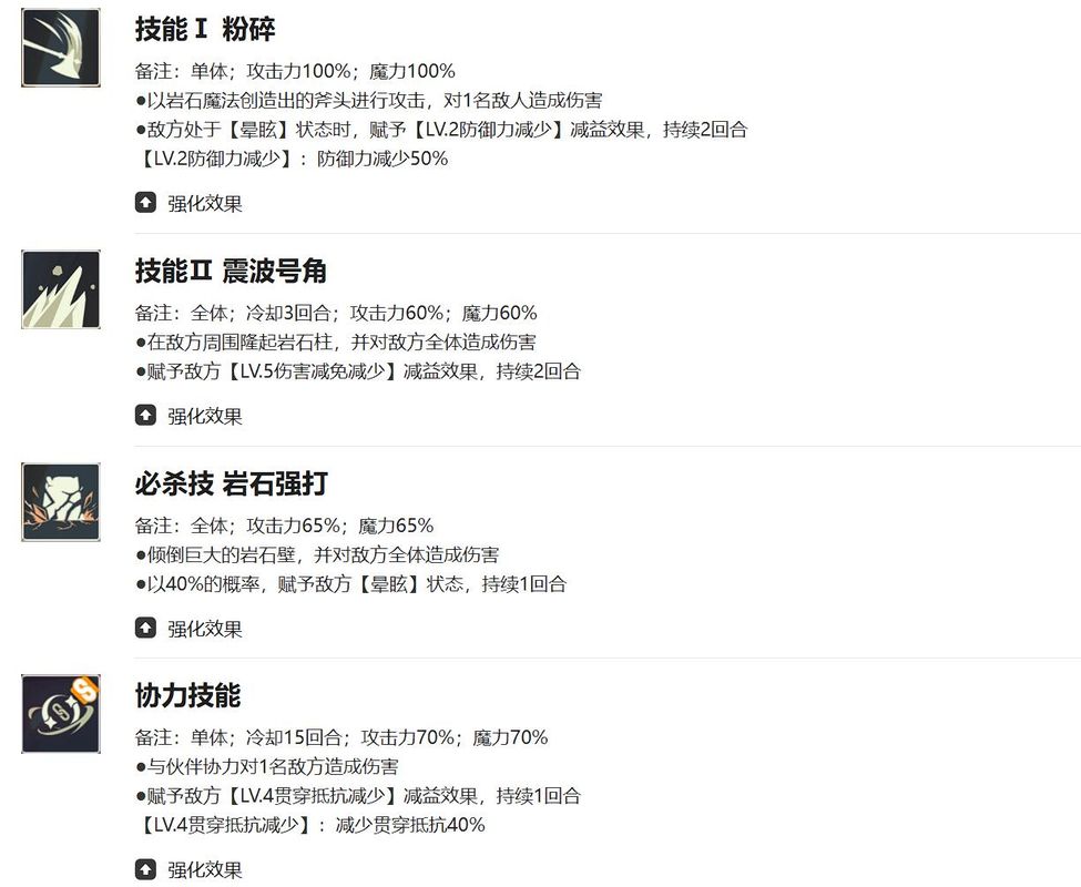 席兰被动技能说明界面，列出觉醒被动与专属被动的文字描述