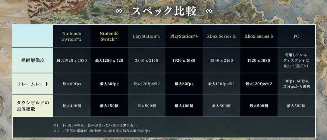 游戏内城镇重建概念图，显示玩家正在指挥建设房屋与设施，背景为田园风光与像素风格建筑