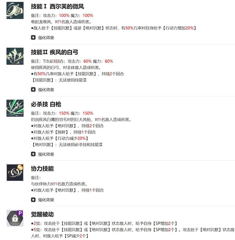 尤诺与其他角色组成的主力阵容战斗画面，背景为竞技场擂台，技能特效交织