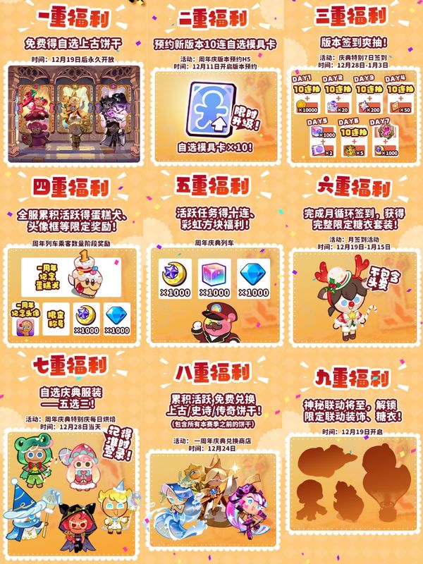 游戏内周年登录奖励界面截图，显示‘自选上古饼干’作为核心奖励醒目展示