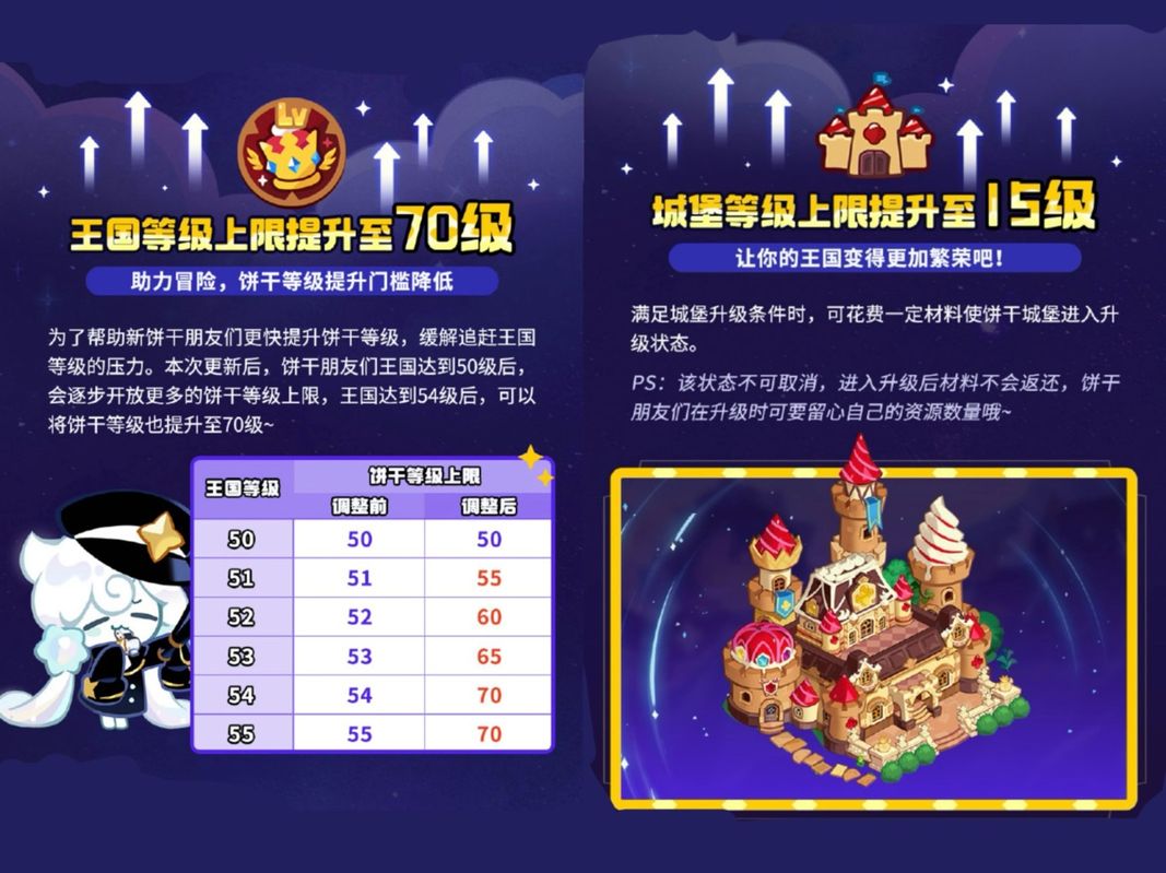 生产庭院功能演示图，多个建筑整齐排列在独立庭院中，主城地图因此变得开阔整洁