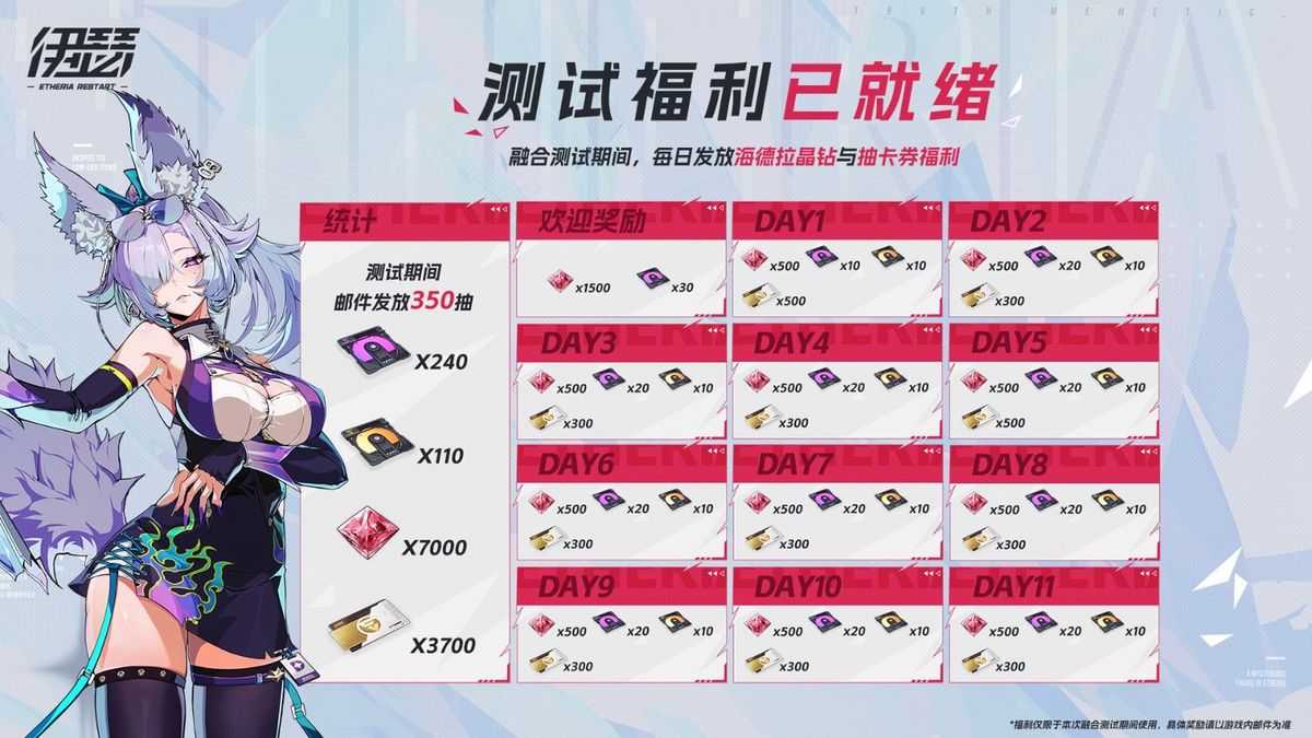 游戏内邮件界面展示大量晶钻与抽卡券奖励到账通知