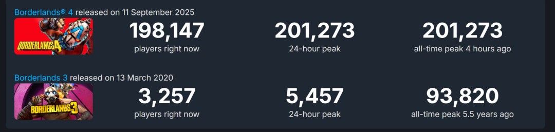 多人合作模式场景，四名不同职业的角色组队探索沙漠地带，远处有巨型机甲残骸
