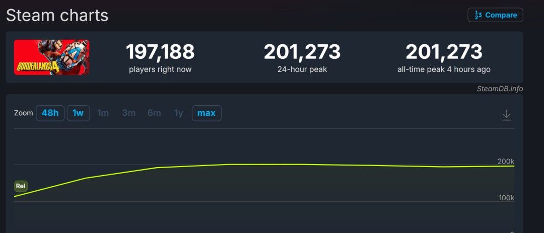 武器界面特写，多种颜色编码的枪械排列，显示丰富的随机属性和稀有度系统