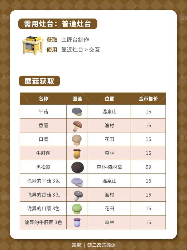 蘑菇料理市场售价对照表格，清晰列出从1星到5星的价格倍率及示例收益