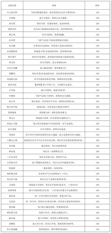 40种法器完整图鉴，展示图标、名称与具体神通描述