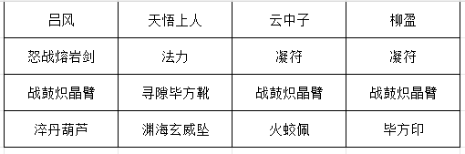道法试炼旧版推荐装备搭配图，包含角色云中子、柳盈、吕风等核心装备
