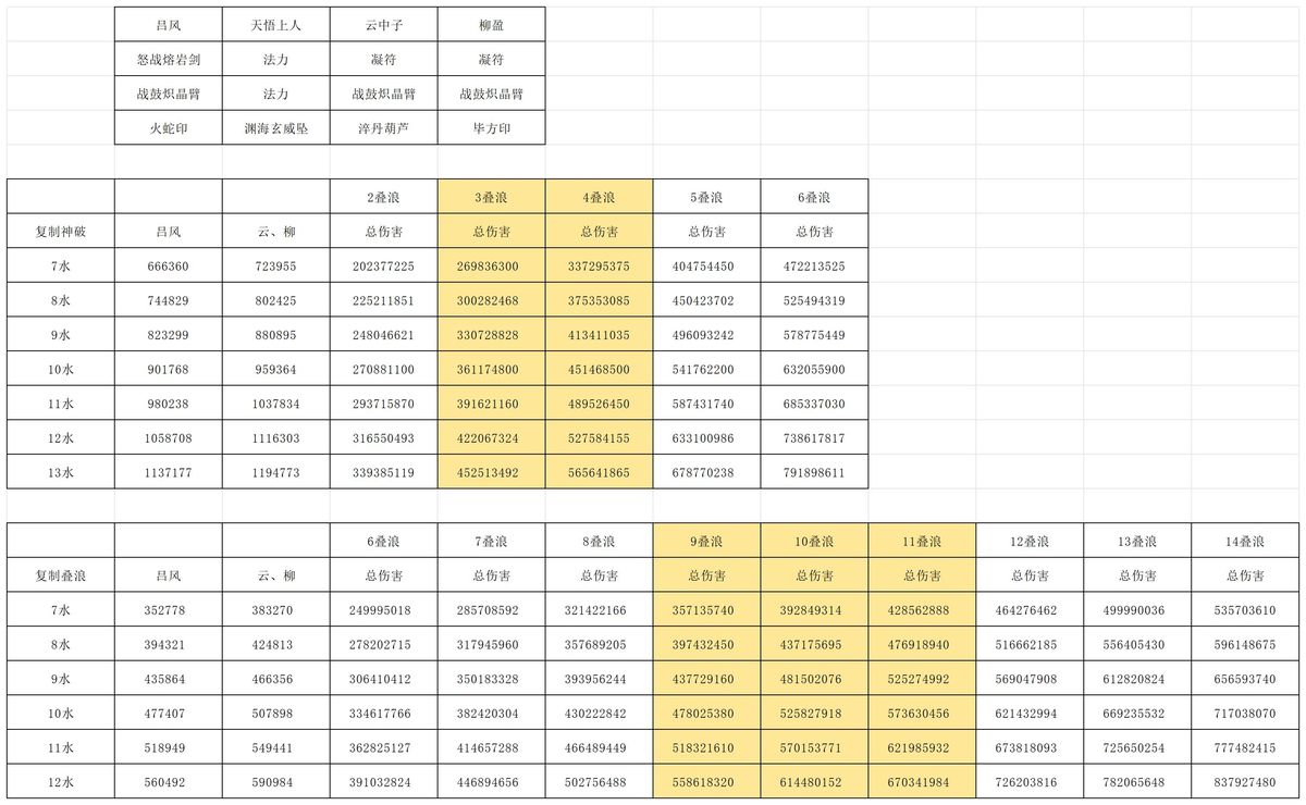 九幽旧版极限伤害装备搭配图
