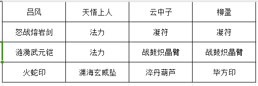 九幽极限伤害装备搭配图，强调极致输出配置