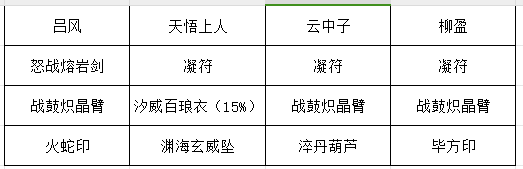 九幽稳定伤害装备搭配图，注重实战容错与持续输出