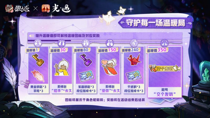 游戏设置页面显示温暖值系统界面，左侧为数值进度条，右侧列出可兑换奖励图标