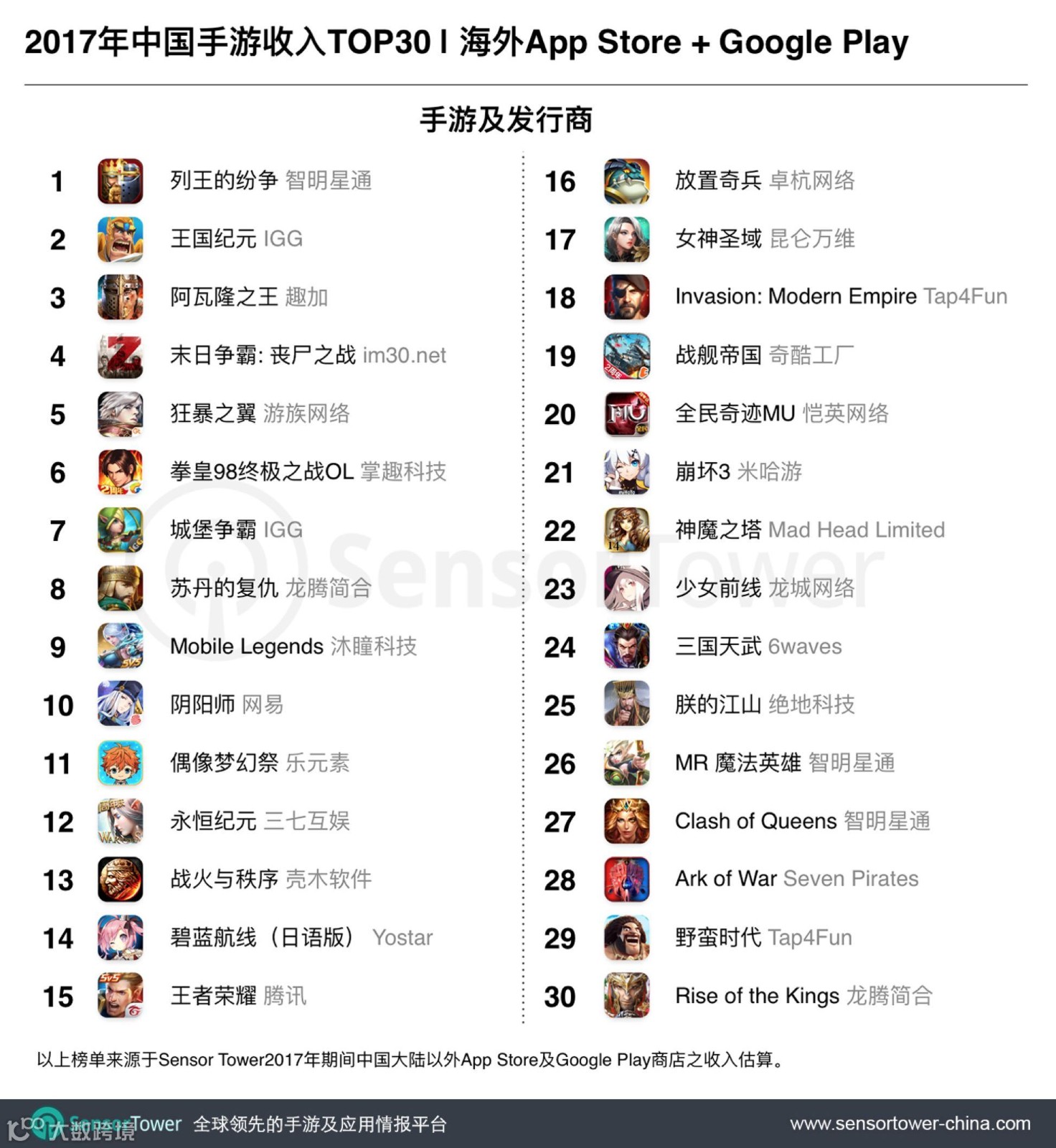 《碧蓝航线》指挥官界面截图，角色立绘精美，UI设计清新，体现二次元游戏特色