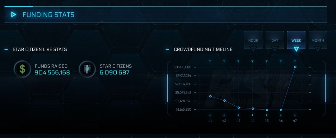 玩家在《星际公民》中驾驶飞船进行太空探索的画面， cockpit界面逼真，窗外星体缓缓移动