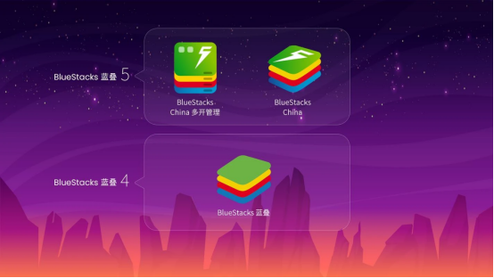 蓝叠模拟器运行《明日方舟》场景，界面显示正在进行干员编队，顶部工具栏可见性能监控图表