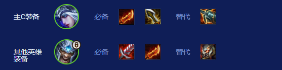 装备合成界面与角色穿戴预览，艾希手持海妖与无尽，蛮王佩戴饮血与泰坦