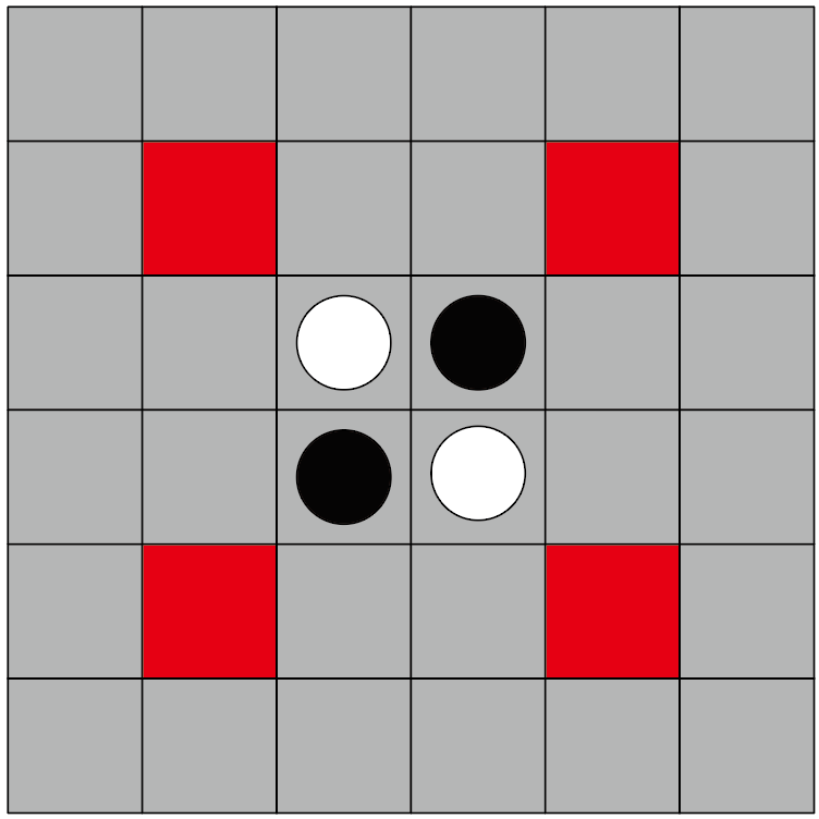 黑白棋角部禁区标注图，红色区域为应诱导对手落子的关键位置