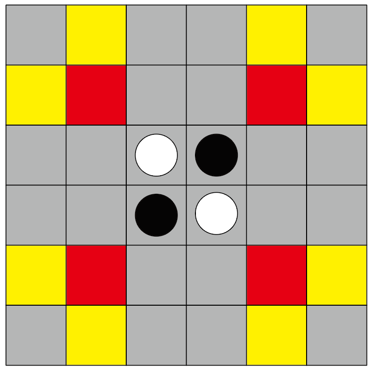 黑白棋危险区域示意图，黄色格子标出易导致失角的位置