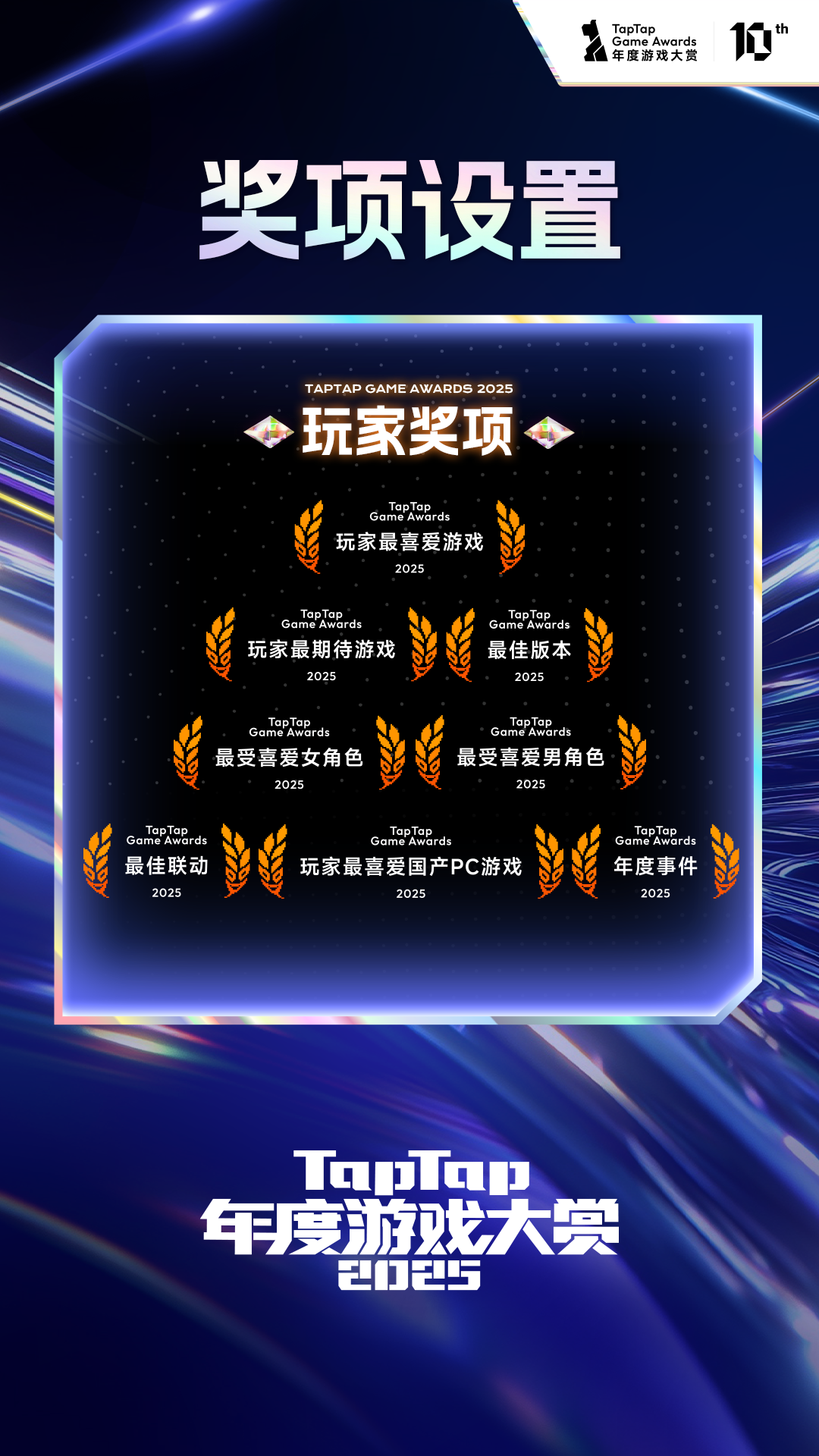 TapTap年度游戏大赏奖项分类图示，清晰展示专业奖与玩家奖的八大类别分布