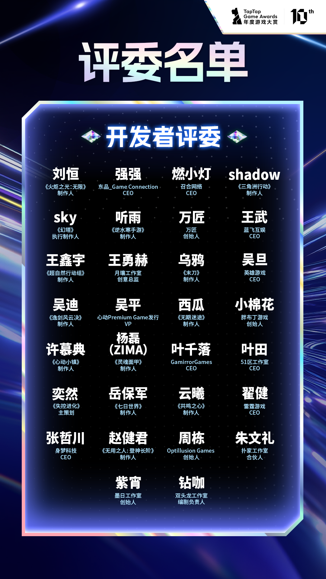 玩家奖项投票界面截图，显示多个热门游戏与角色候选名单