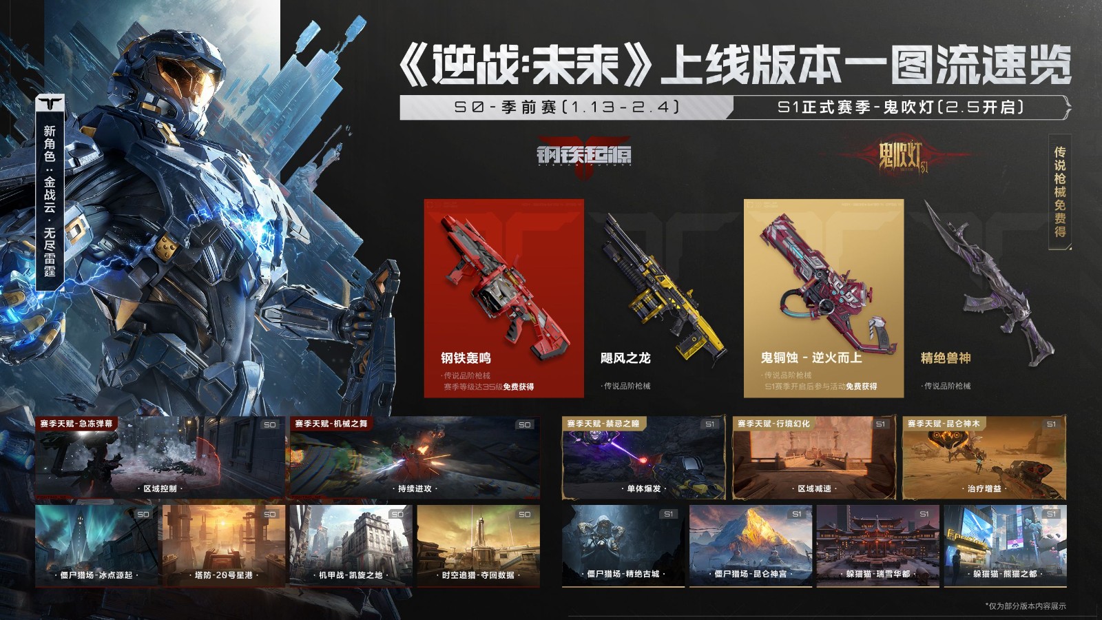 游戏内多玩法界面展示，包含僵尸猎场、塔防地图和机甲对战场景的切换视图