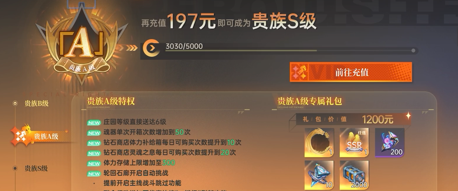 高等级贵族特权汇总表，标注SSS级及以上所需金额与关键奖励