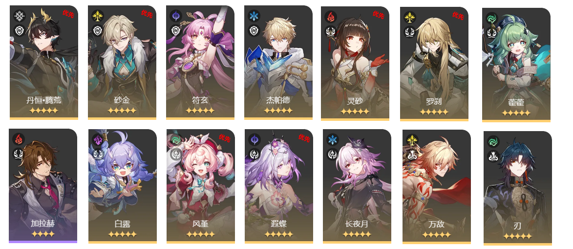 队伍编成界面，列出风堇、霍霍、腾荒、灵砂四人组队方案