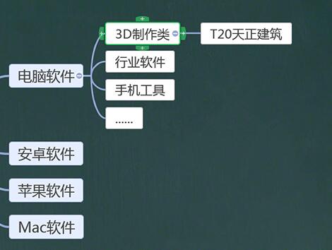 右侧属性面板展开状态：‘样式’标签页下，颜色滑块正在调节分支线条饱和度，‘排版’区域勾选‘自动优化间距’选项，预览窗内导图结构随之流畅延展