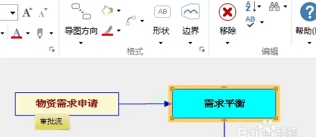 流程节点格式设置界面：左侧树状列表显示‘边框’‘填充’‘字体’三大选项卡，当前聚焦‘边框’页，预设了圆角矩形、菱形、六边形等8种形状图标