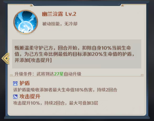 阵容搭配示意图：甄姬居中释放技能，左右分列张飞（前排）、黄忠（后排）、诸葛亮（功能），四人脚下连接蓝色能量链，象征协同增益