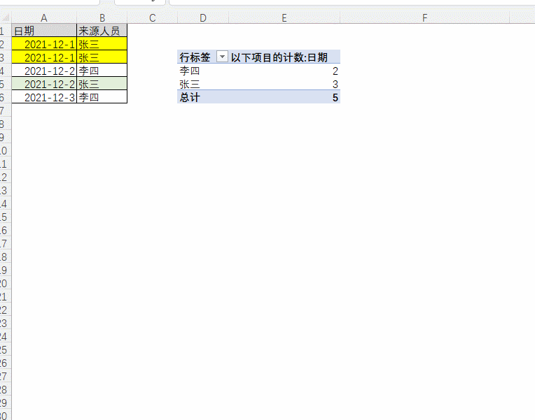 Excel透视表值字段设置面板，‘值汇总依据’下拉菜单中‘非重复计数’选项被高亮选中，上方字段列表显示已启用数据模型标识