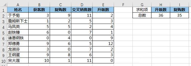 公式应用效果对比图：H1单元格输入‘流水金额’，H2自动显示对应列总和数值，右侧同步高亮显示该列所有数据单元格