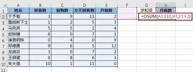 SUMPRODUCT公式编辑界面特写，公式栏清晰显示=(B1:E1=I1)*1*B2:E10，I1单元格高亮显示‘付费人数’文本