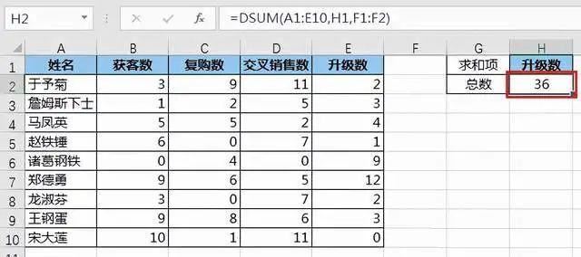 动态响应演示动图截图：I1输入内容从‘新增用户’切换为‘ROI’，I2数值实时更新为对应列加总结果
