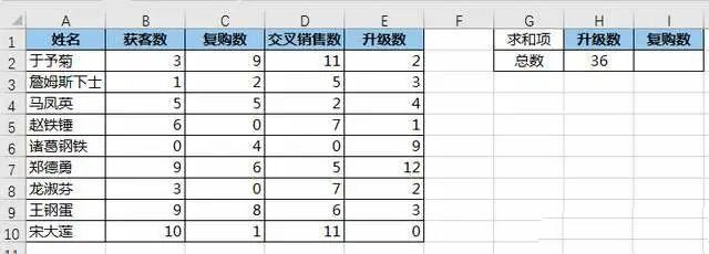 两种方案对比表格：左侧DSUM强调结构化数据库思维，右侧SUMPRODUCT突出数组逻辑直觉性，箭头标注适用场景关键词