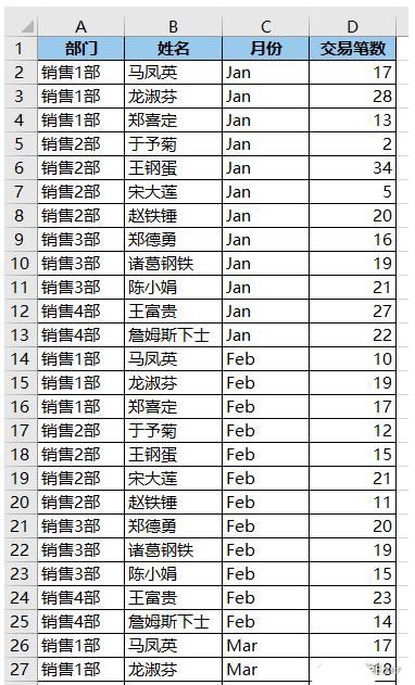 Excel界面展示数据透视表字段设置面板，左侧为原始数据表，右侧高亮显示‘部门’‘月份’‘交易笔数’三个字段正被拖入对应区域