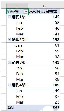 数据透视表字段区域截图，右侧可见三个‘交易笔数’字段分别位于‘值’区域，对应基础求和、按月累计、按部门累计三种计算类型
