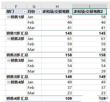 ‘按某一字段汇总’设置对话框弹窗，‘基本字段’下拉框中已选定‘月份’，‘基本项’设为‘（全部）’，确认按钮呈可点击状态