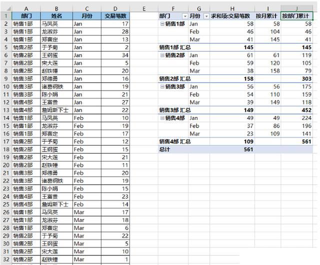 移动端适配示意图，展示同一份累计透视表在平板设备上的响应式渲染效果，字体放大、列宽自适应，关键数据突出显示