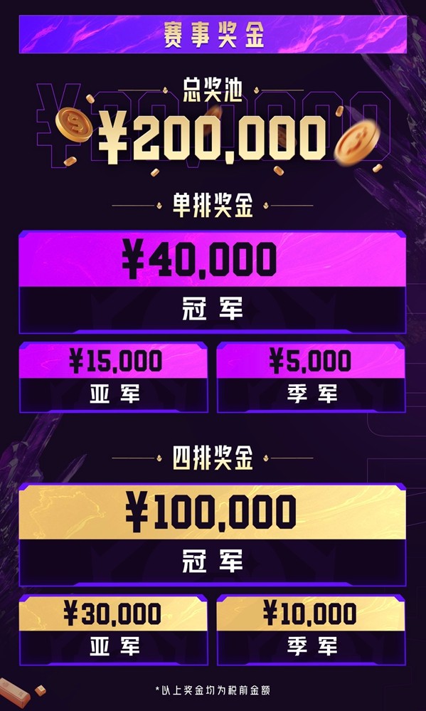 S3赛季奖金池可视化信息图：总奖金20万元，单排冠军4万元现金奖杯特写，四排冠军10万元巨幅支票与战队合影