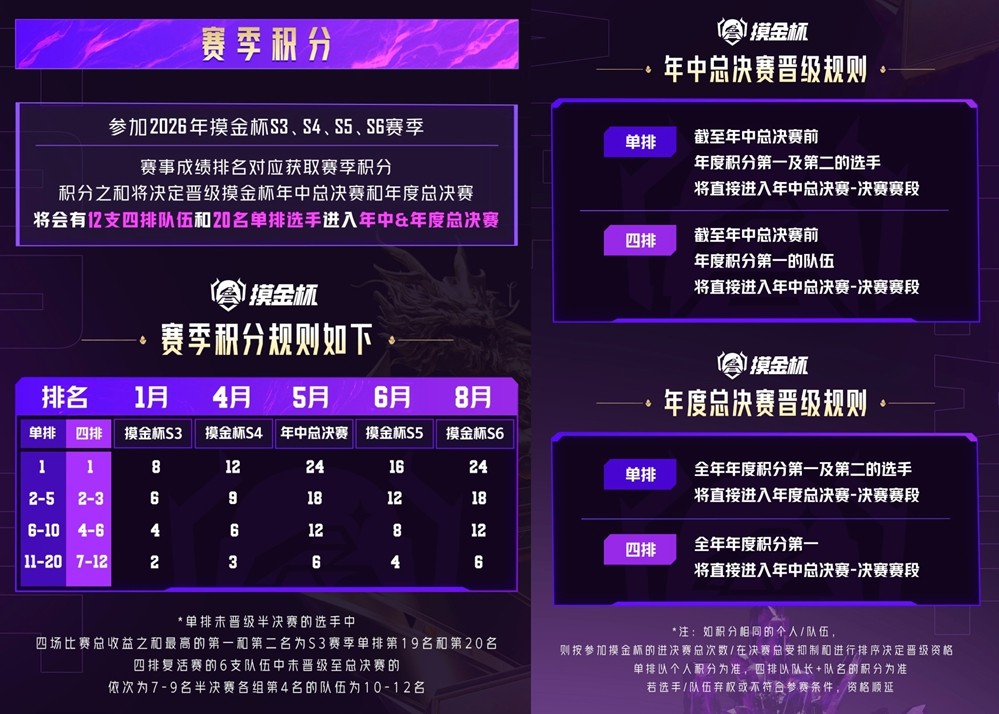 动态积分榜概念图：S3赛季积分实时滚动更新，顶部醒目显示“年度总决赛资格线”，下方列有9277、数码、雾痕等头部选手/战队当前积分