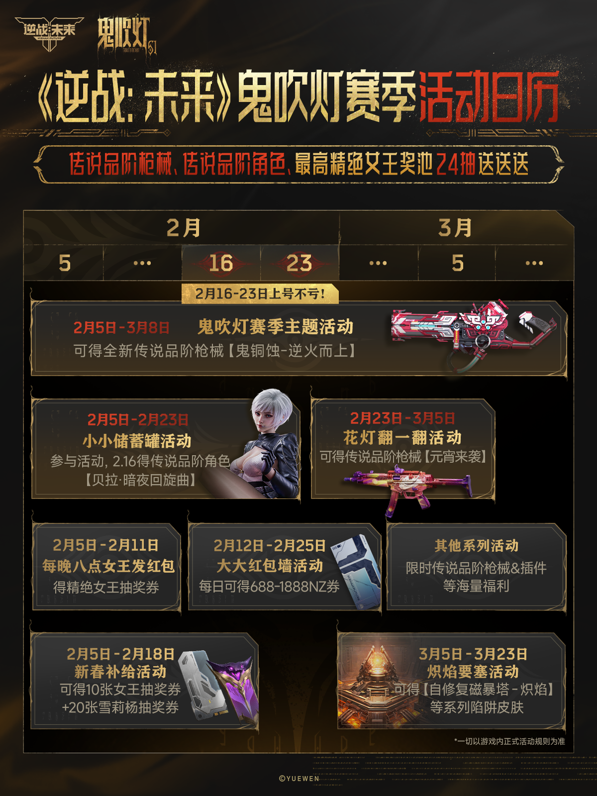 新春活动日历海报：以红色灯笼与金色铜钱为边框，清晰标注四大活动时间轴与对应奖励图标，底部标语‘旧愁随风散，新禧入囊来’