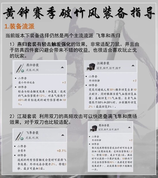 游戏界面截图：左侧展示燕归套装四件套属性面板，右下角高亮‘闪避后3秒内提升外功穿透与会心率’特效说明