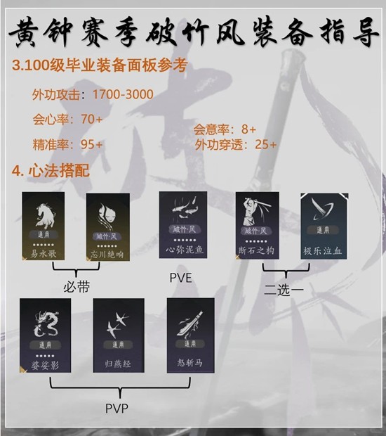 角色属性面板截图：外功攻击2846、会心率73.2%、精准率96.8%、会意率8.5%、外功穿透27.3%，各项数值均以金色高亮显示