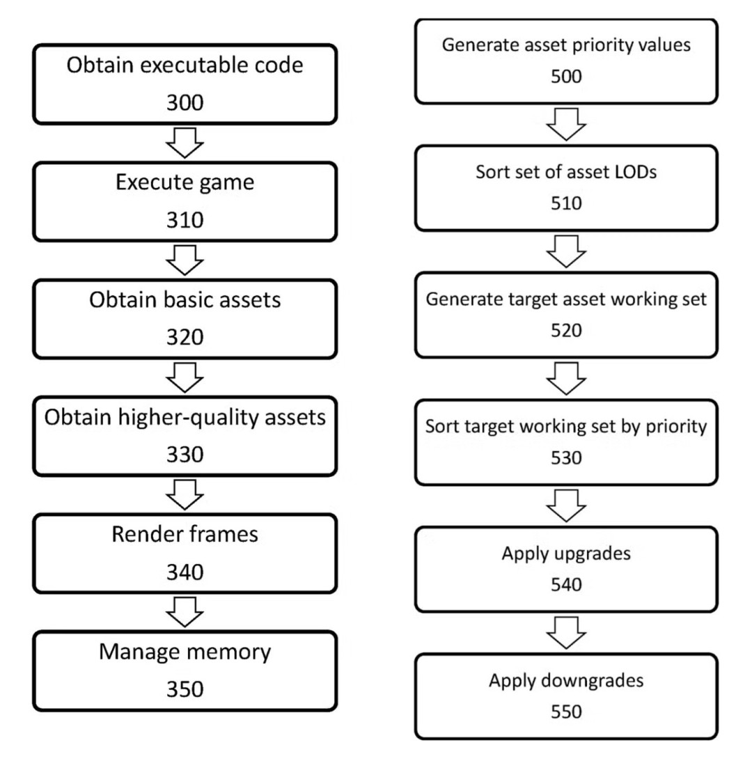 技术原理示意图：左侧为传统全量下载流程（巨大文件箭头指向硬盘），右侧为新方案流程（微小启动包进入本地，后续高质纹理、音效、过场动画等模块通过云端箭头实时注入运行内存）