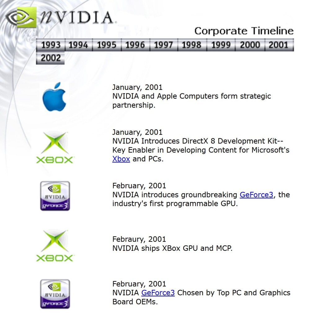 英伟达官方纪念海报：GeForce 3芯片晶圆图与《魔兽争霸3》《马克思佩恩》游戏封面拼贴，背景浮现‘25 Years of Innovation’金色标语